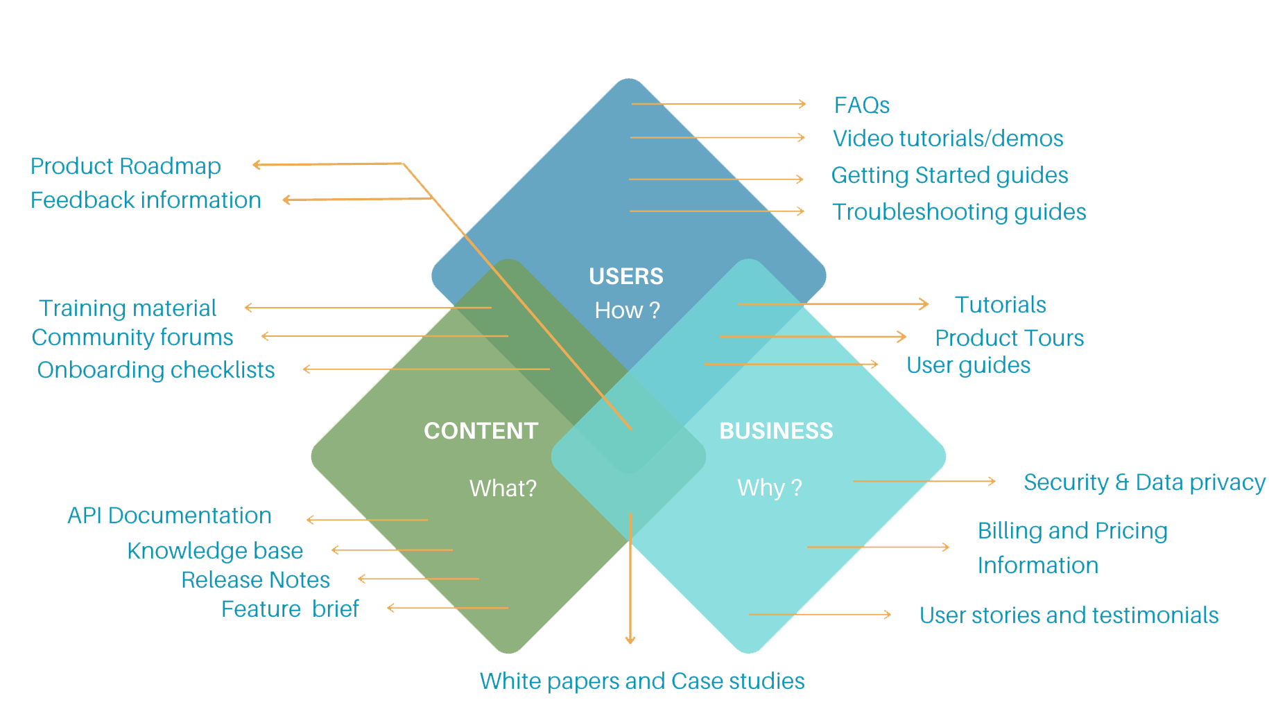 Content Strategy Framework